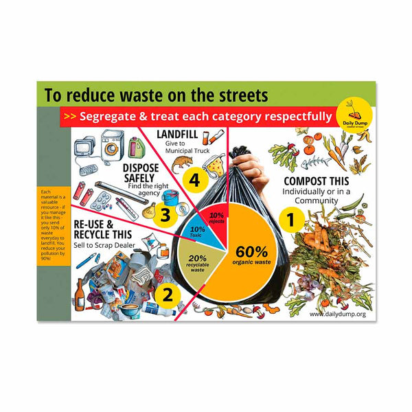 Waste　powerful　Segregation　Poster　and　easy　to　understand